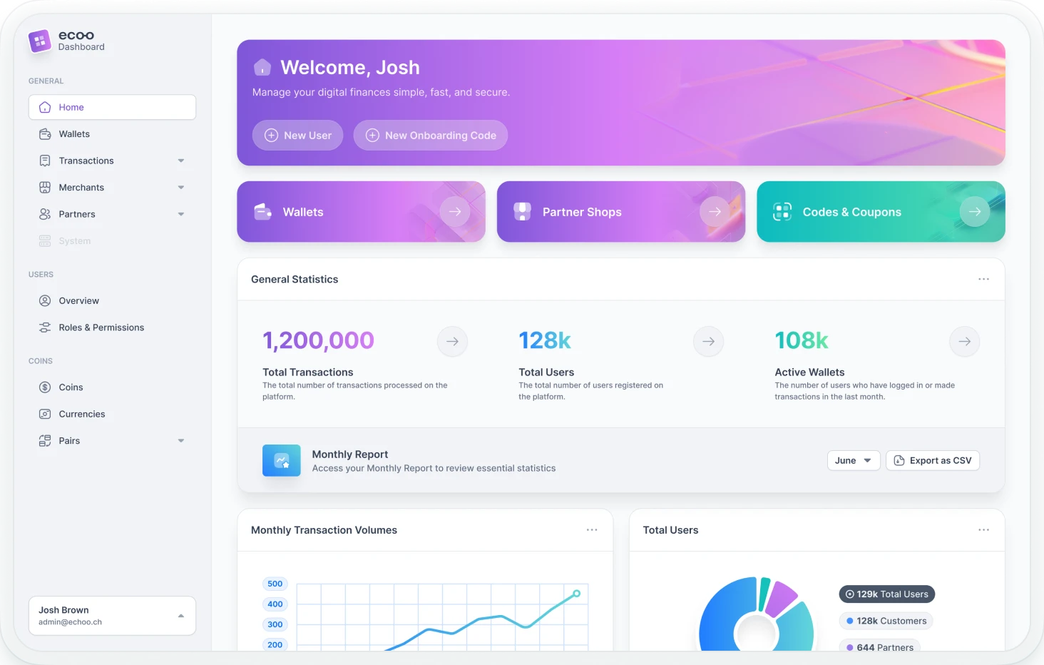 The Ecoo administration dashboard with wallets, partner shops, codes and coupons, and program statistics.